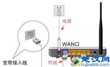 怎样用手机设置路由器及修改WiFi密码