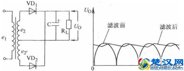电容在电路中起什么作用？给你一分详细的说明，不清楚不妨来看看