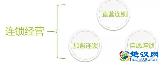 第一章：特许加盟的本质和前提「餐饮加盟流程全解析」