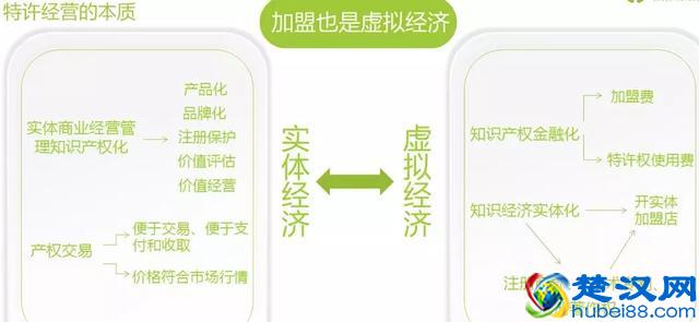 第一章：特许加盟的本质和前提「餐饮加盟流程全解析」