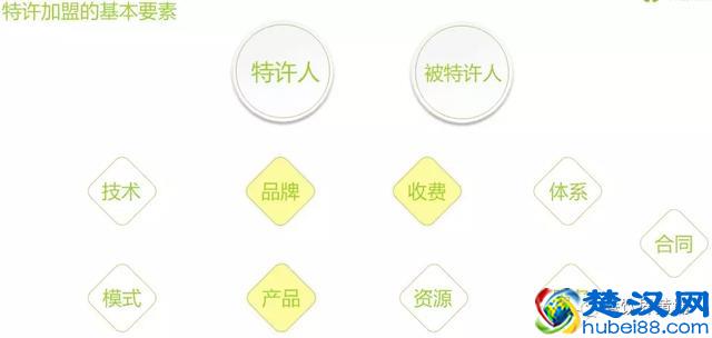 第一章：特许加盟的本质和前提「餐饮加盟流程全解析」