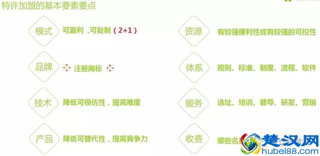 第一章：特许加盟的本质和前提「餐饮加盟流程全解析」