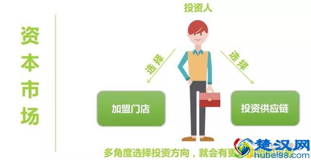 第一章：特许加盟的本质和前提「餐饮加盟流程全解析」