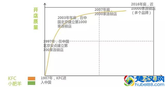 第一章：特许加盟的本质和前提「餐饮加盟流程全解析」