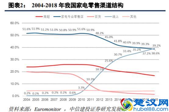 苏宁易购深度研究：从五大视角对比苏宁与京东