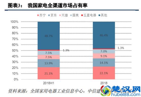 苏宁易购深度研究：从五大视角对比苏宁与京东