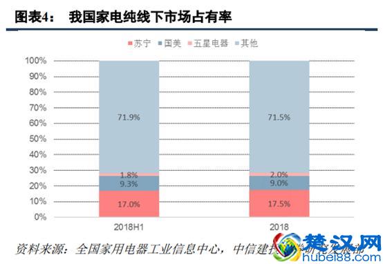 苏宁易购深度研究：从五大视角对比苏宁与京东