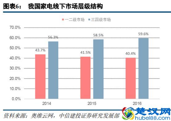 苏宁易购深度研究：从五大视角对比苏宁与京东