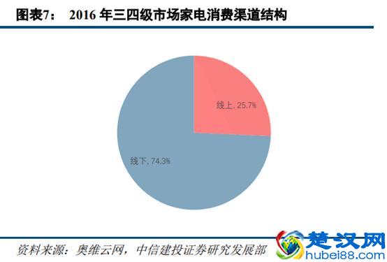 苏宁易购深度研究：从五大视角对比苏宁与京东