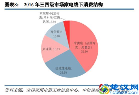 苏宁易购深度研究：从五大视角对比苏宁与京东