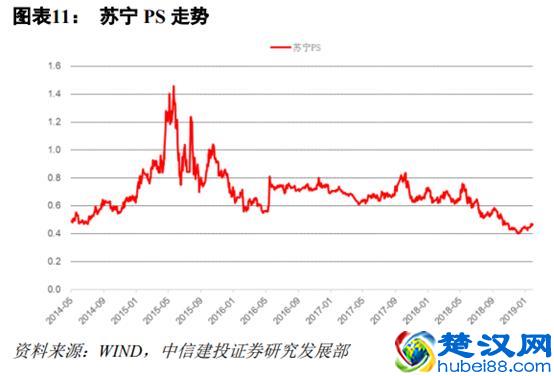 苏宁易购深度研究：从五大视角对比苏宁与京东