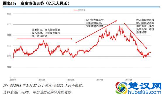 苏宁易购深度研究：从五大视角对比苏宁与京东