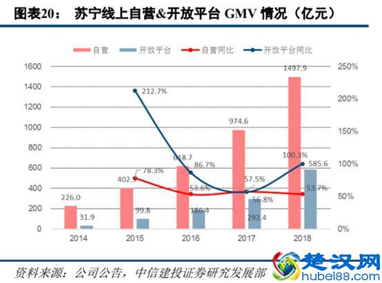 苏宁易购深度研究：从五大视角对比苏宁与京东