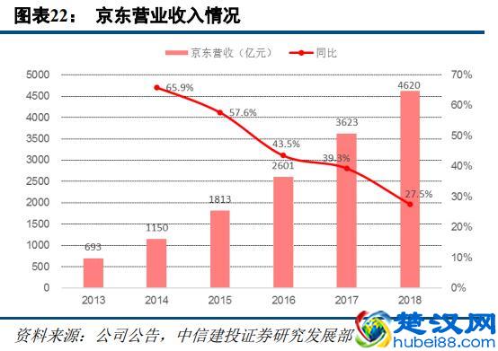 苏宁易购深度研究：从五大视角对比苏宁与京东
