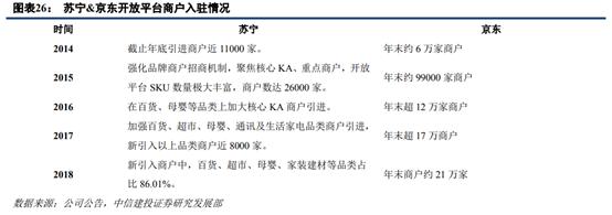 苏宁易购深度研究：从五大视角对比苏宁与京东