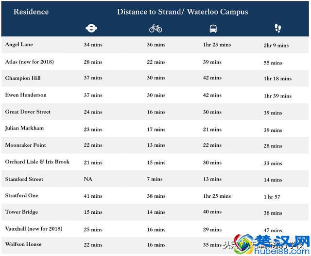 英国留学一年要花多少钱？算算这笔留学账