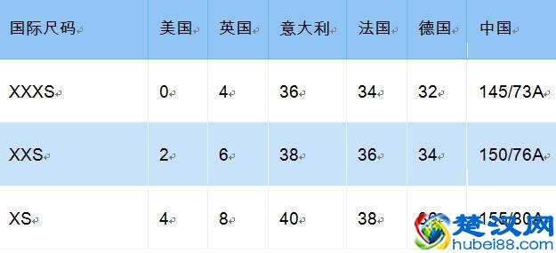 打折季扫货必备——衣服、鞋类中英尺码对照