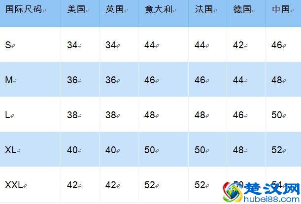 打折季扫货必备——衣服、鞋类中英尺码对照