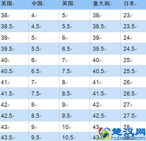 打折季扫货必备——衣服、鞋类中英尺码对照