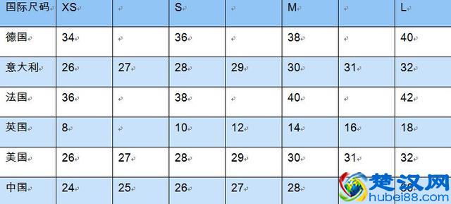 打折季扫货必备——衣服、鞋类中英尺码对照