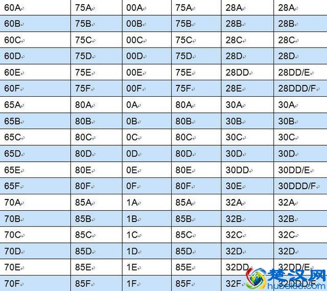打折季扫货必备——衣服、鞋类中英尺码对照