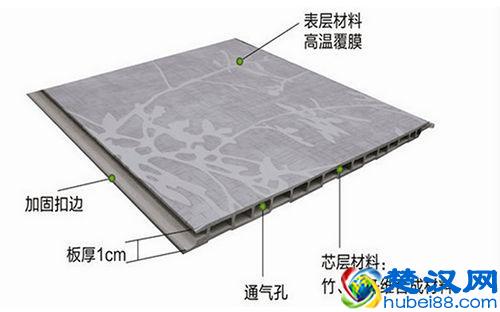 用集成墙板装修新房，到底靠不靠谱？看完这个你就心里有数了