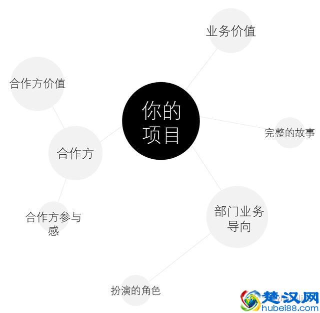 五个标准步骤，保证你的策划案真正靠谱