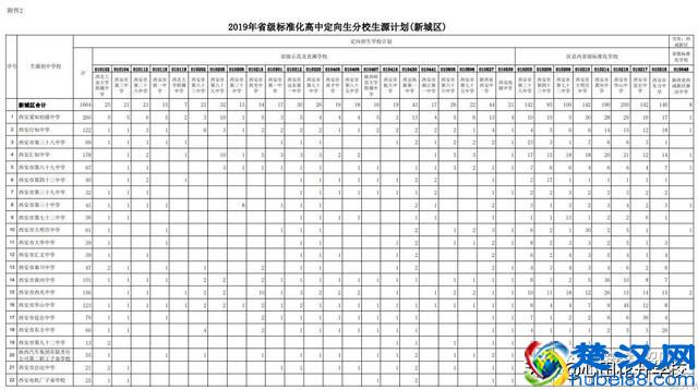 什么是定向生？定向生如何录取？2019西安中考定向生政策梳理