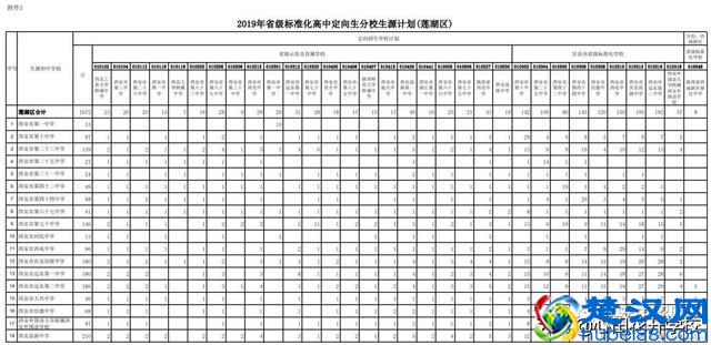 什么是定向生？定向生如何录取？2019西安中考定向生政策梳理