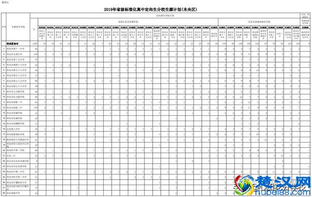 什么是定向生？定向生如何录取？2019西安中考定向生政策梳理