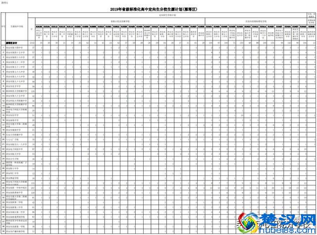 什么是定向生？定向生如何录取？2019西安中考定向生政策梳理