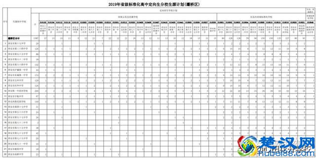什么是定向生？定向生如何录取？2019西安中考定向生政策梳理