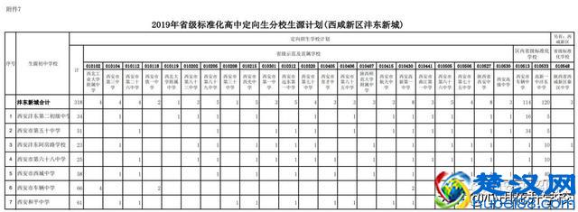 什么是定向生？定向生如何录取？2019西安中考定向生政策梳理