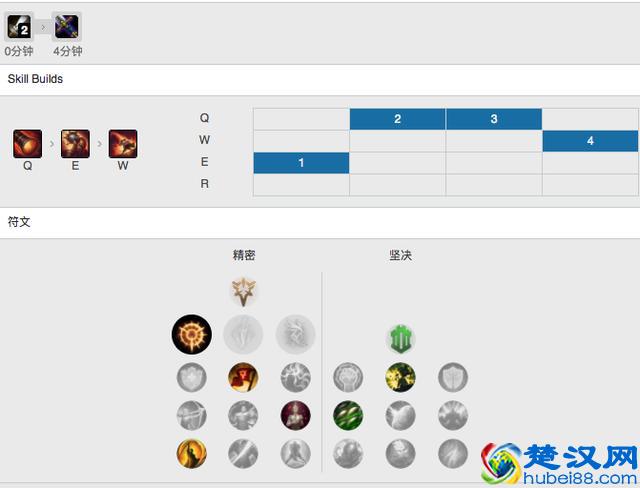 LOL全球玩家等级最高者129级，他升级为什么会这样快？