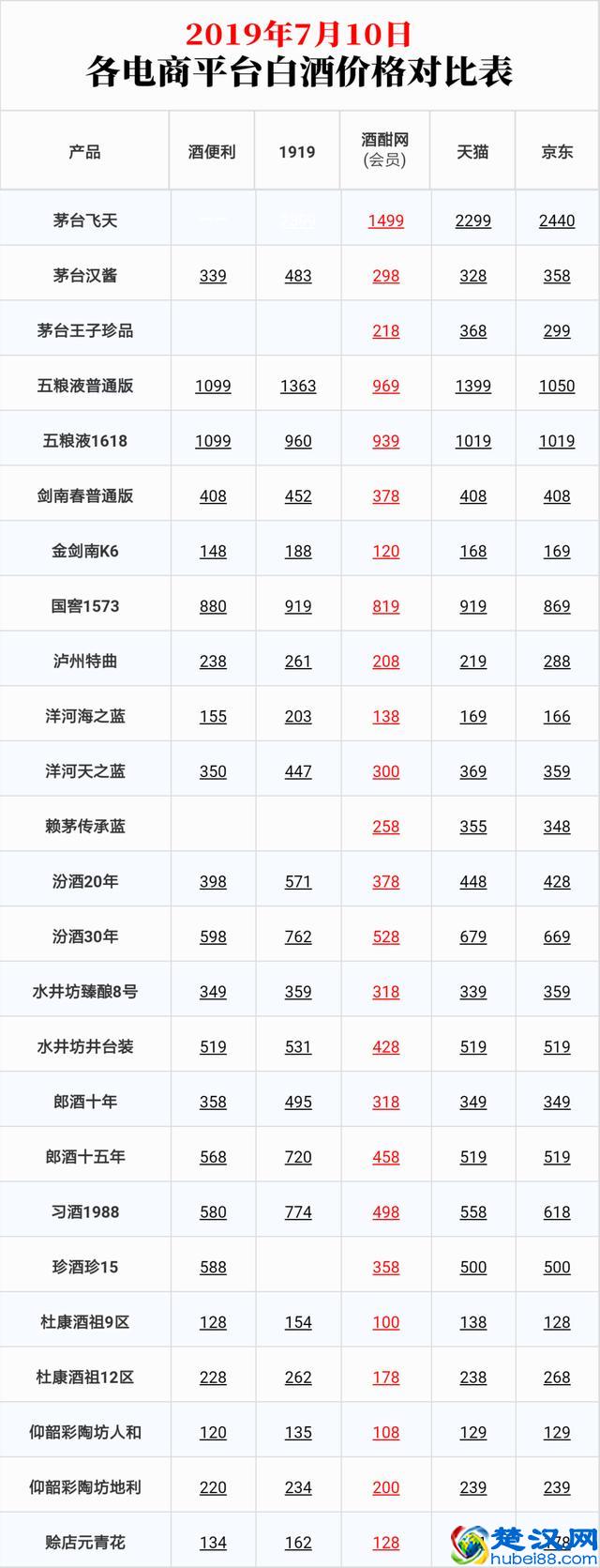 白酒勾兑是什么意思？白酒勾兑的目的是什么？