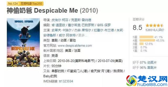 搞笑电影有哪些？搞笑电影大集合