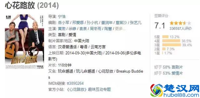 搞笑电影有哪些？搞笑电影大集合