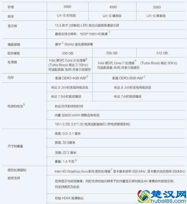 什么才是最好的超级本，选择超级本应该注意那几点？