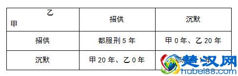 纳什均衡——是什么决定了很多人会选择“损人不利己”？