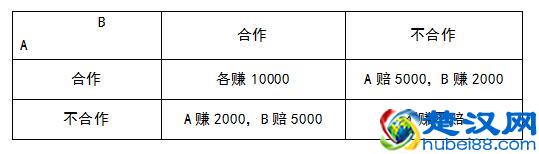 纳什均衡——是什么决定了很多人会选择“损人不利己”？