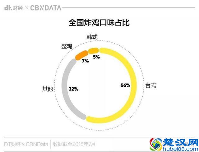 南京炸鸡店总数排名全国第五！史上最强鸡排测评来了