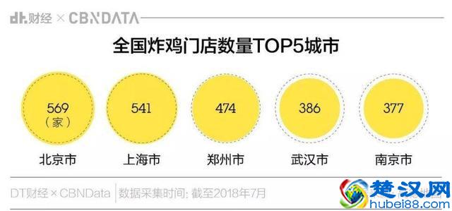 南京炸鸡店总数排名全国第五！史上最强鸡排测评来了