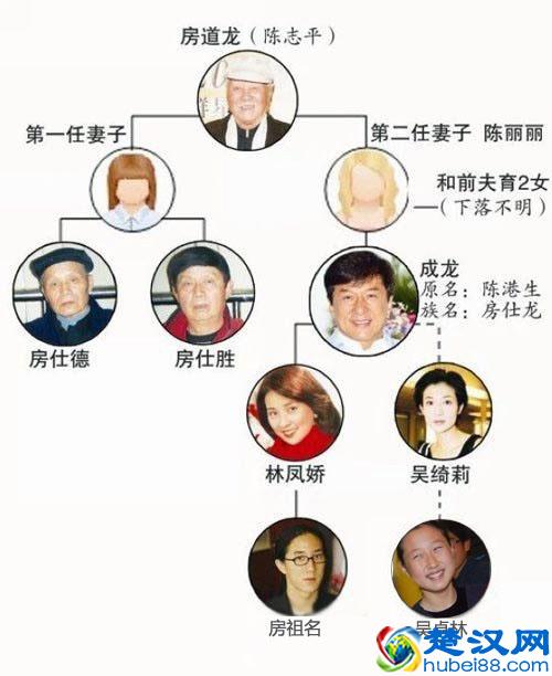揭秘！成龙原名陈港生，为什么儿子却叫房祖名？网友：有戏看