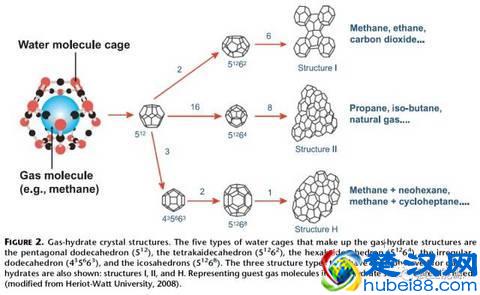 解读大热的可燃冰（1）：可燃冰是什么？它是怎么形成的？