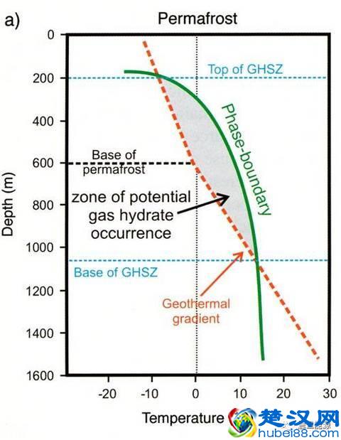 解读大热的可燃冰（1）：可燃冰是什么？它是怎么形成的？