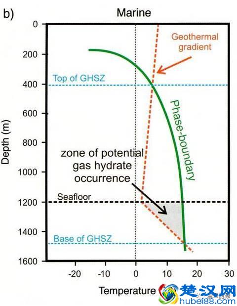 解读大热的可燃冰（1）：可燃冰是什么？它是怎么形成的？