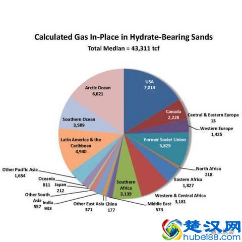 解读大热的可燃冰（1）：可燃冰是什么？它是怎么形成的？