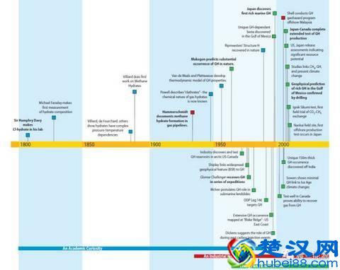 解读大热的可燃冰（1）：可燃冰是什么？它是怎么形成的？