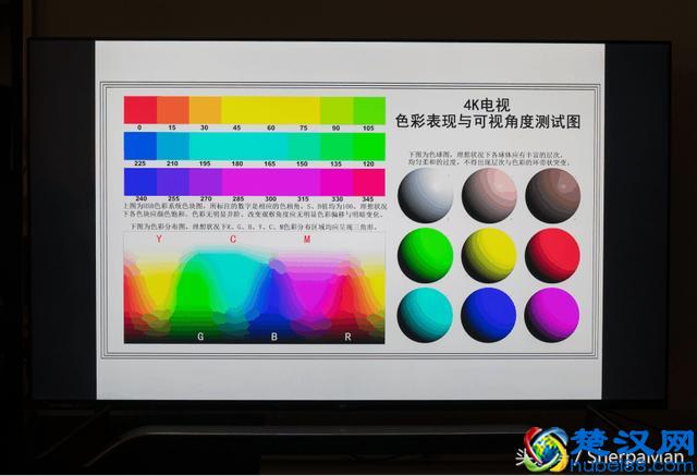 王者归来！夏普这款液晶电视新品究竟强在哪里？