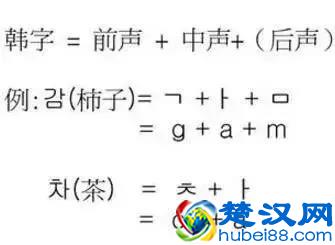 自学韩语时练习发音的四大技巧